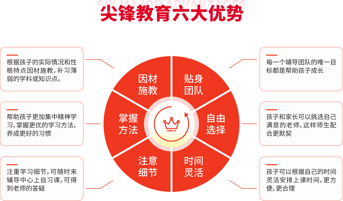 尖锋六大优势
