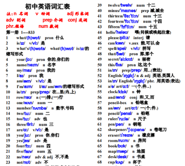 1对1初中英语辅导
