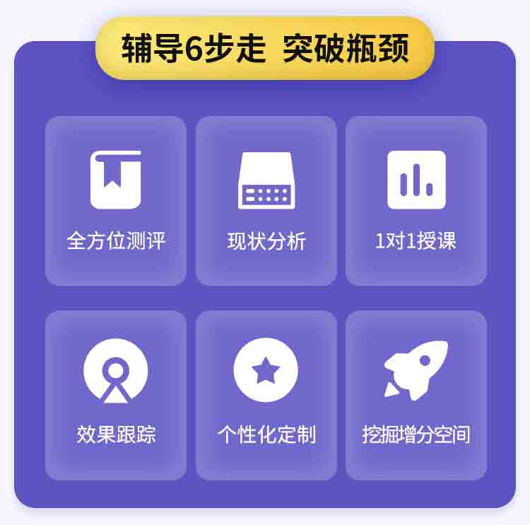 武汉高中培训机构