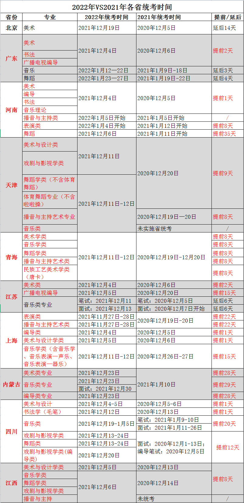 2021-2022届统考时间参考