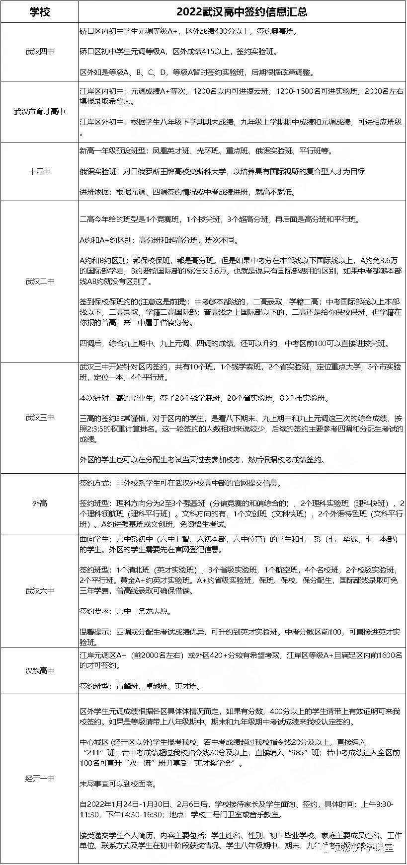 2023初三元调签约讲座