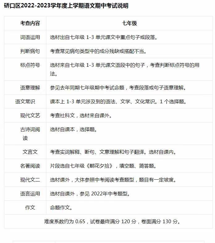 7年级1