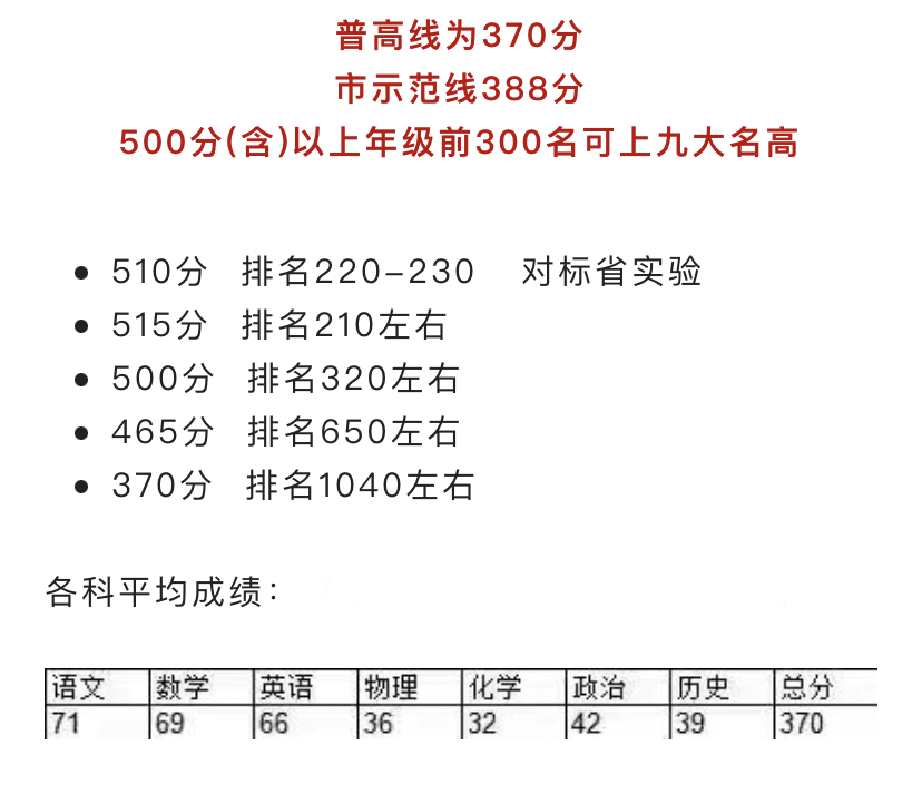 武珞路九年级期中划线