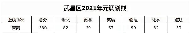 2021年元调普高线