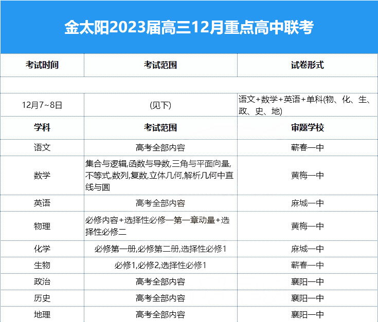 金太阳2023届高三12月重点高中联考