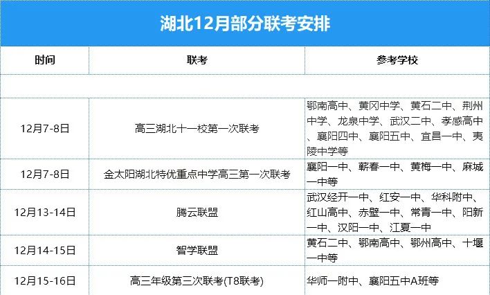 湖北12月部分联考安排