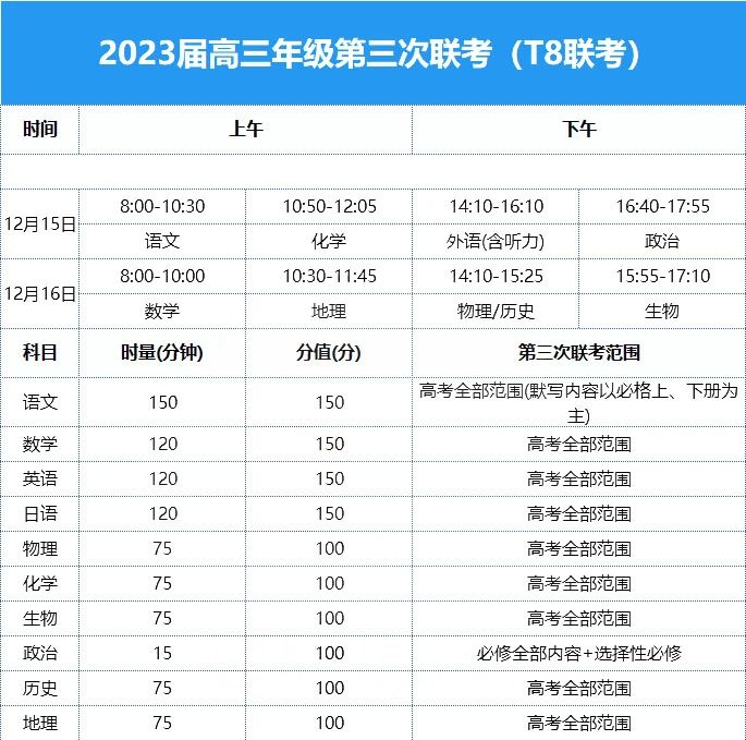 2023届高三年级第三次联考（t8联考）