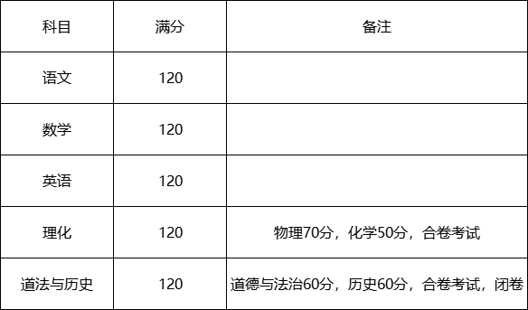 2023届初三二月调考