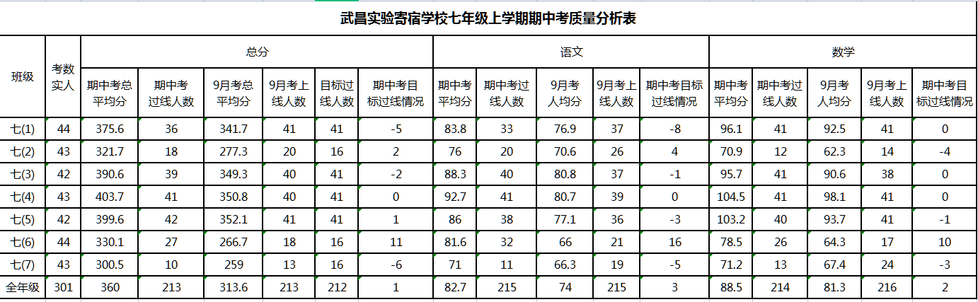 武昌实验寄宿火班