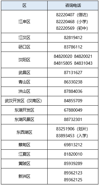 2022年各区义务教育公办学校入学划片咨询电话