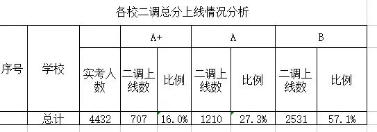 江汉区初三二调划线