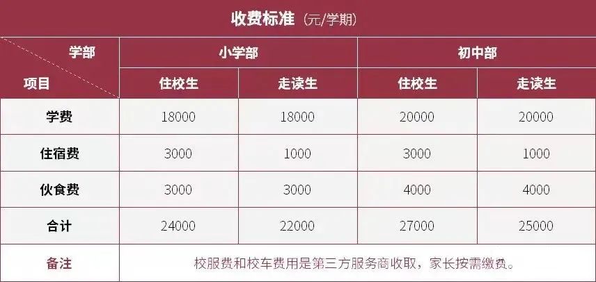 大方学校收费标准