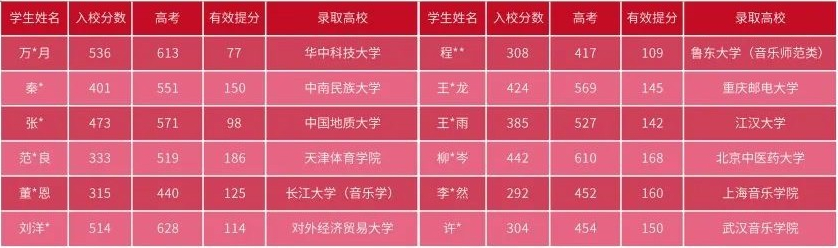 尖锋教育优秀学员