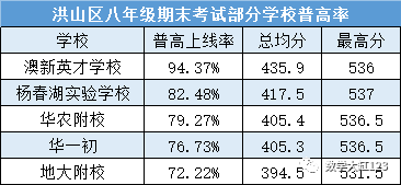 八年级期末考试成绩