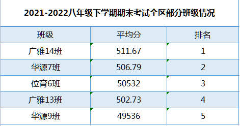 六中位育春晓班