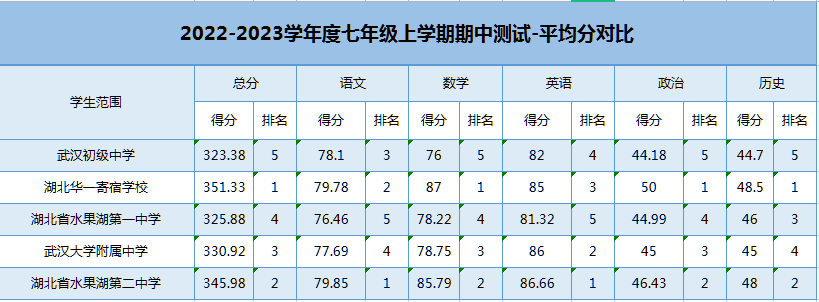 华一寄华一光谷