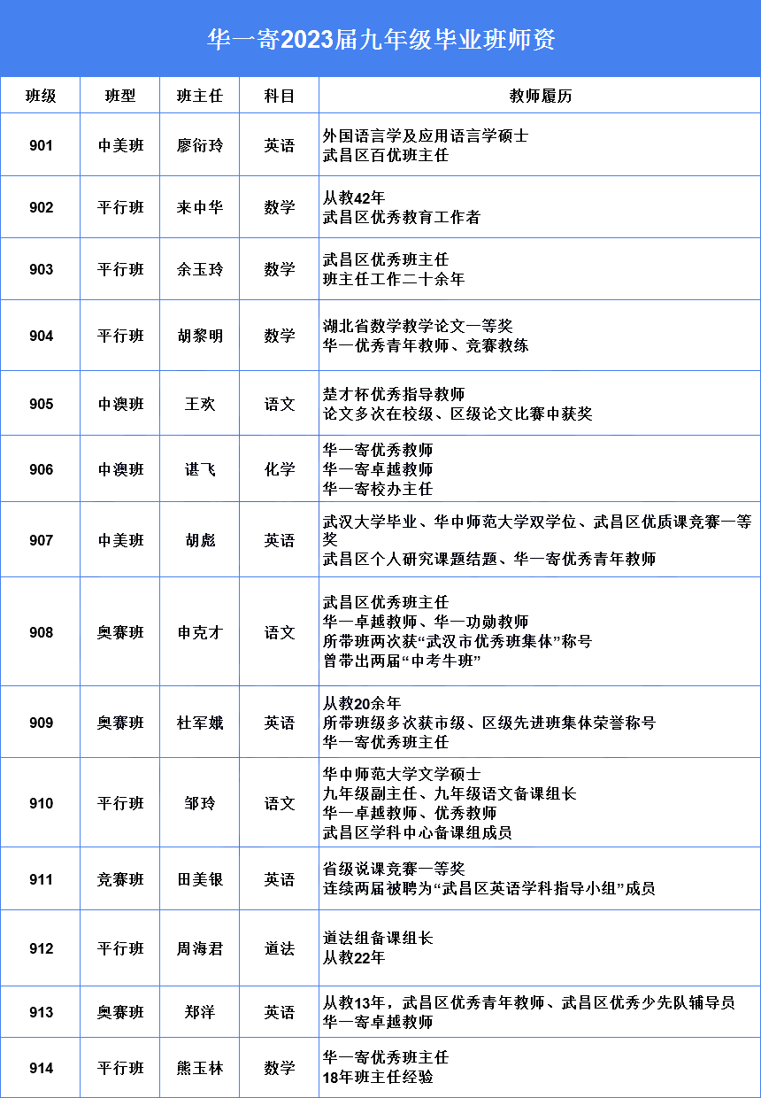 华一寄毕业班师资