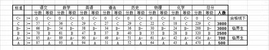 东西湖区初三二调划线