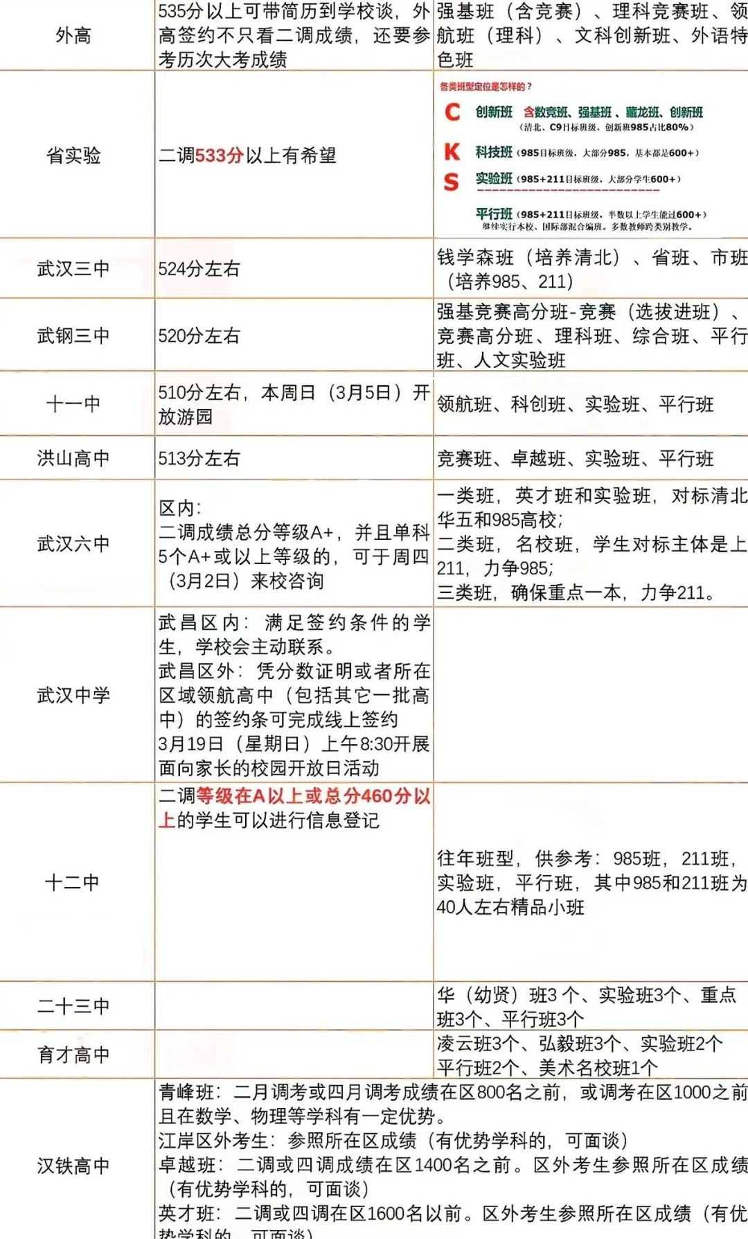 名高签约信息汇总