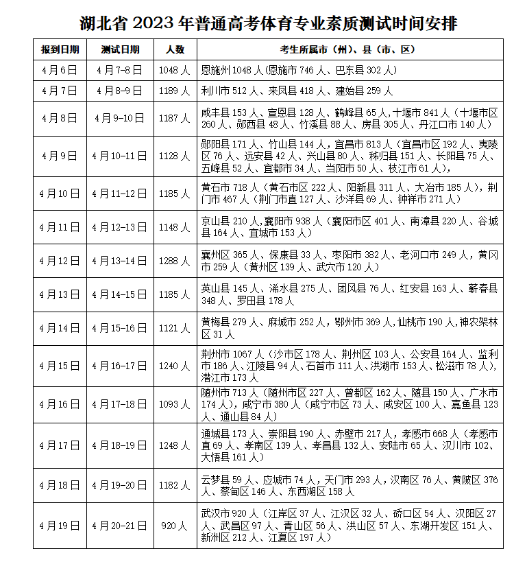 湖北省2023年普通高考体育专业素质测试时间安排