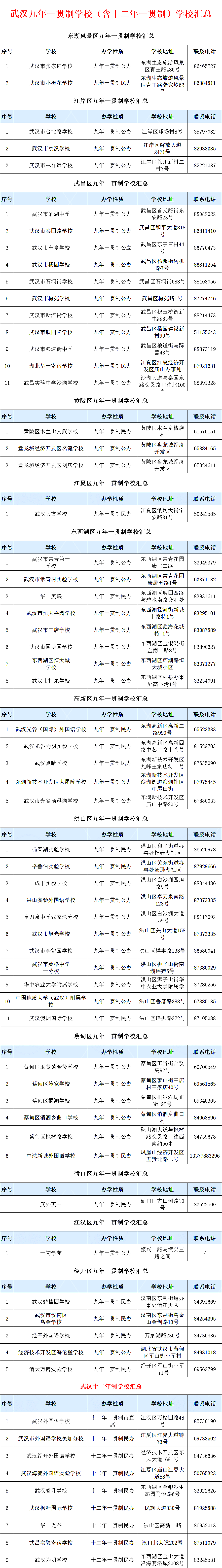 武汉九年一贯制学校汇总