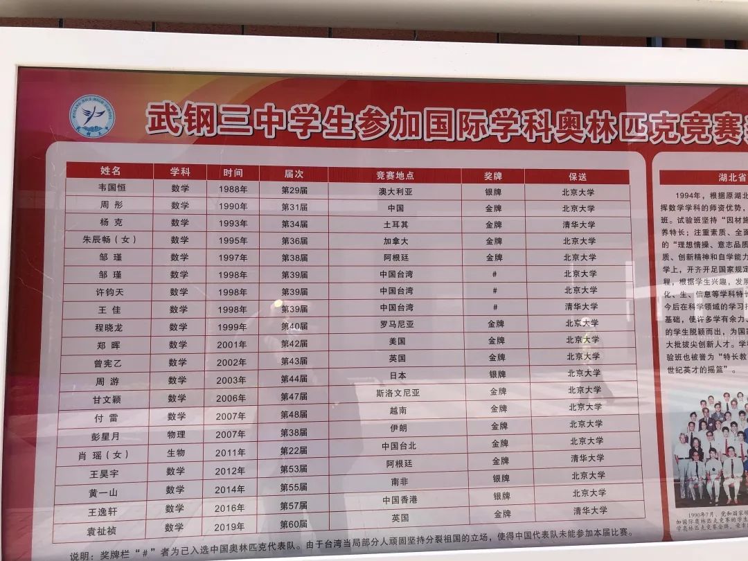 武钢三中竞赛成绩