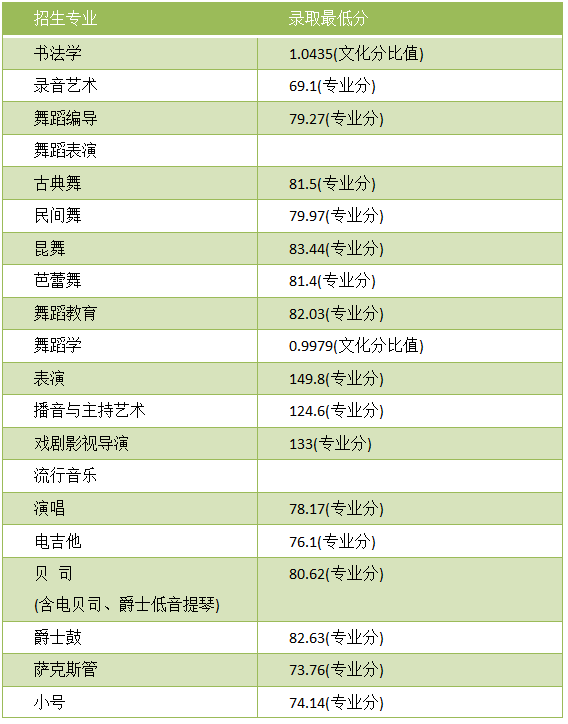 南京艺术学院2022年本科招生