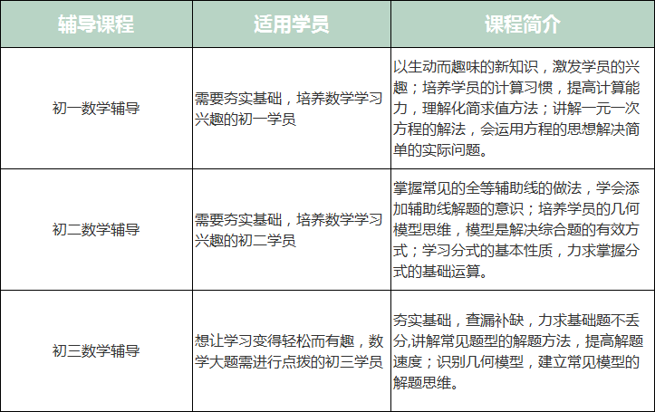 初中数学辅导课程
