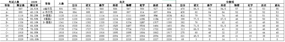 经开区武汉初三四调划线