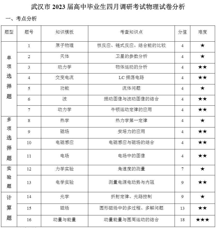 高三四调物理试卷分析