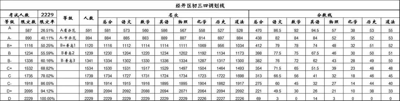 经开区武汉初三四调划线