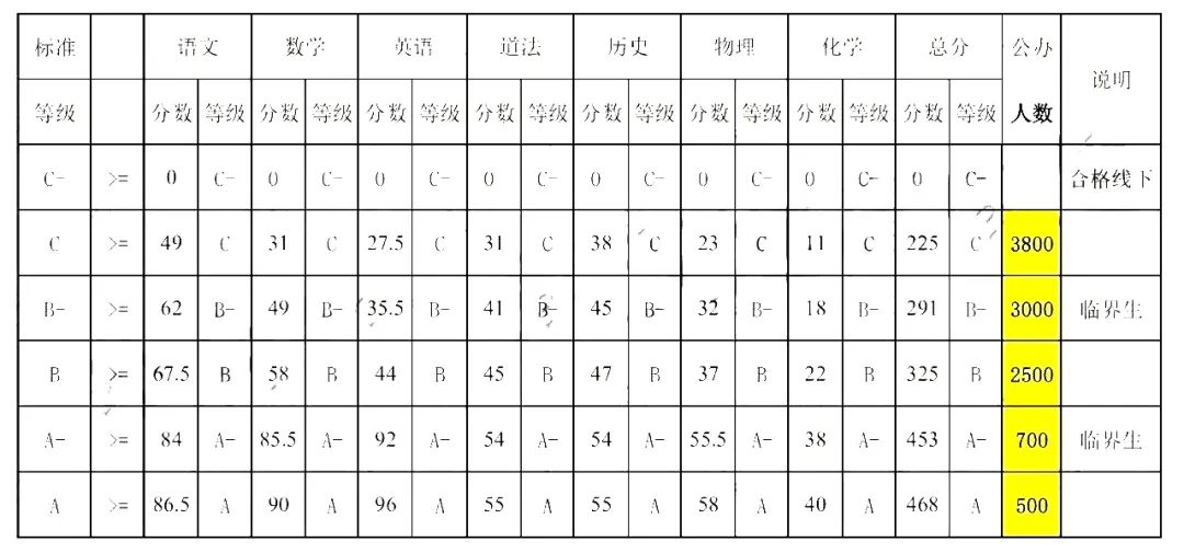 东西湖区武汉初三四调划线