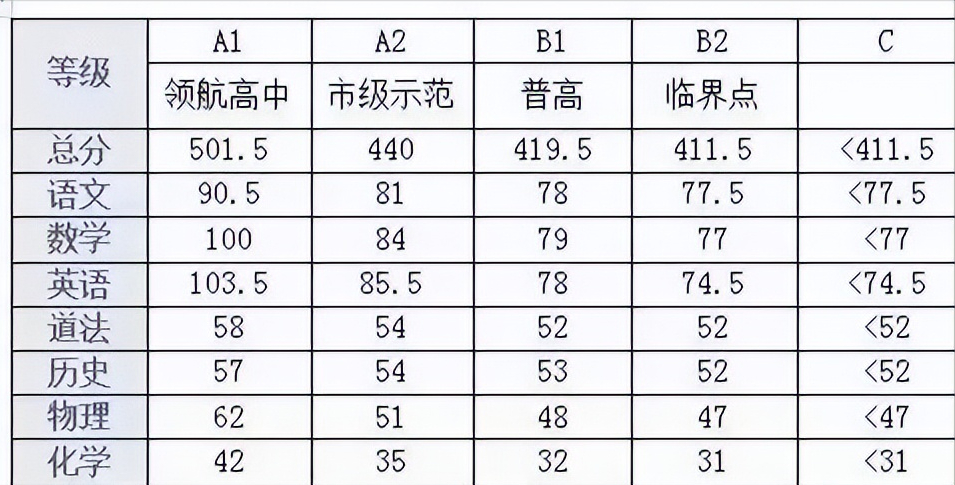 洪山区武汉初三四调划线
