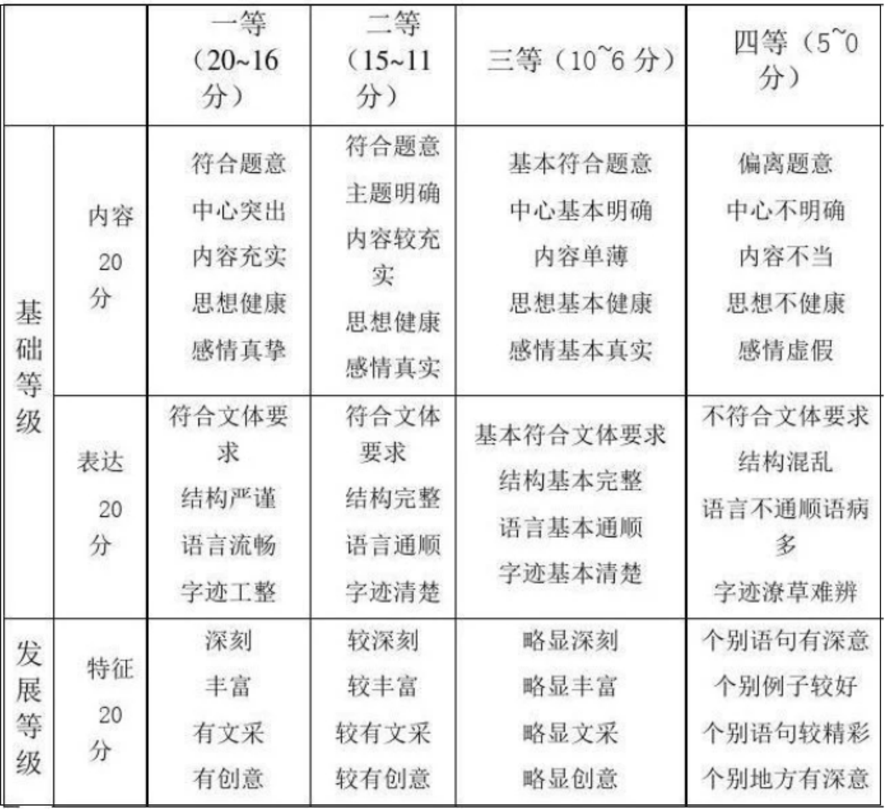 作文等级评分标准
