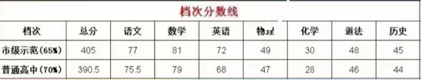 七校联考划线