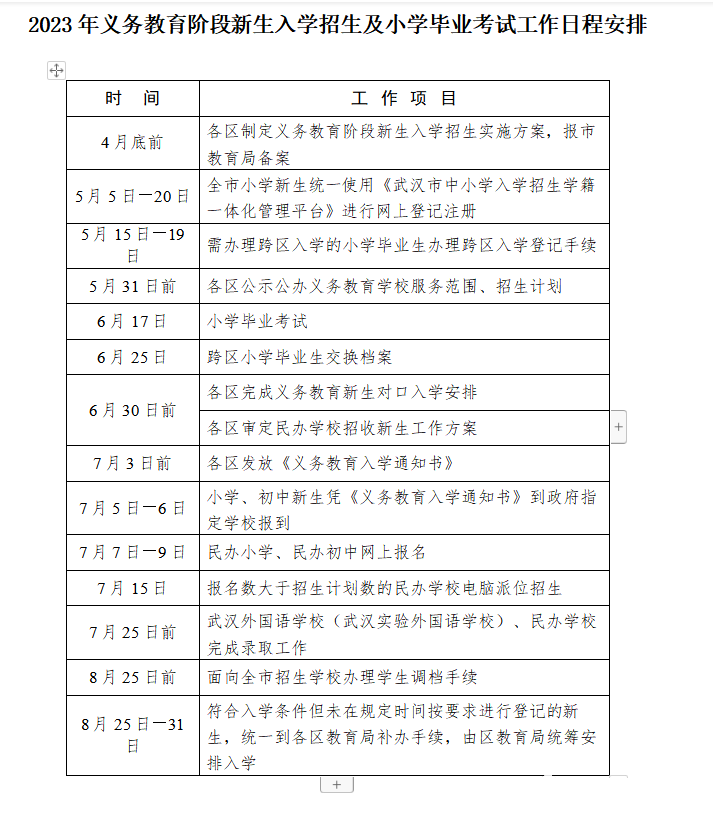2023年武汉市义务教育段新生招生工作日程安排