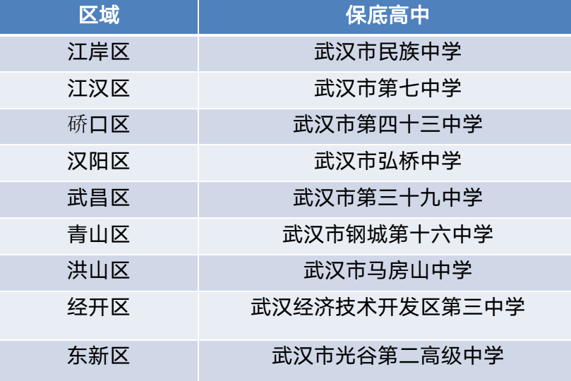 往年的各区保底高中
