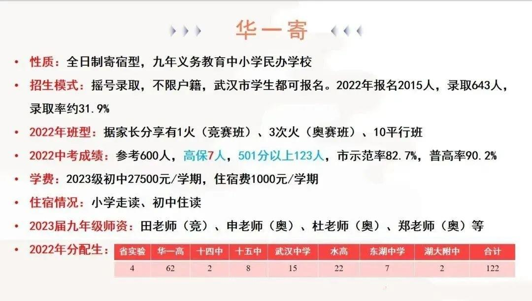 华宜寄介绍