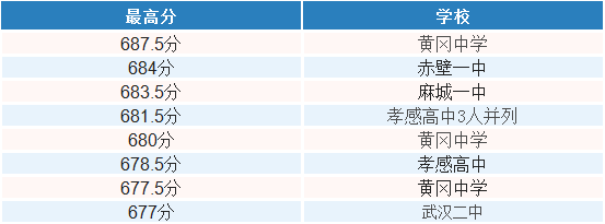 物理方向2