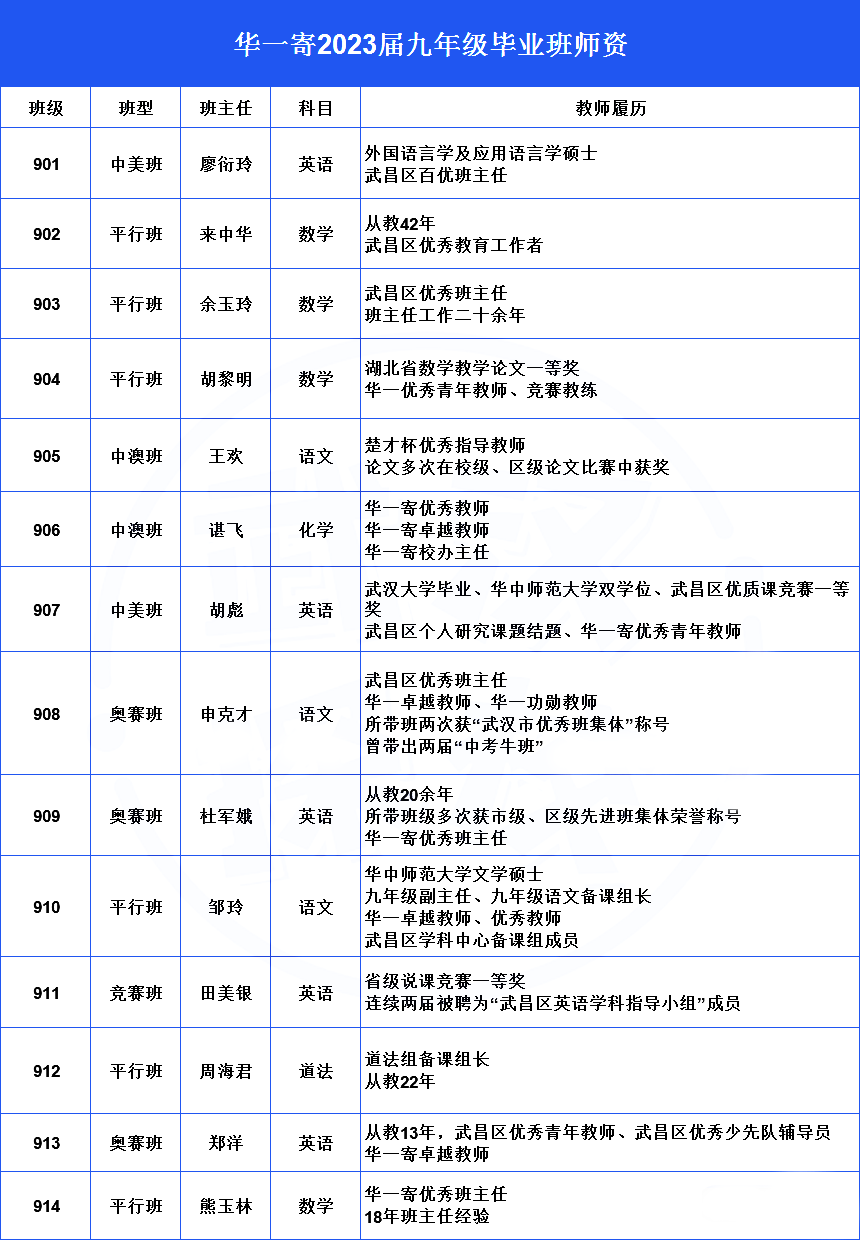 华宜寄介绍2023毕业班师资