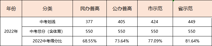 武汉市2022年中考划线