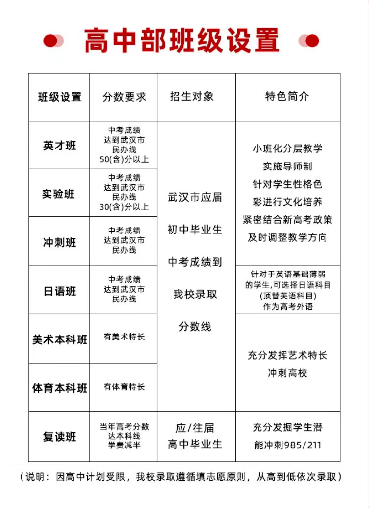 武汉点睛学校特色班型