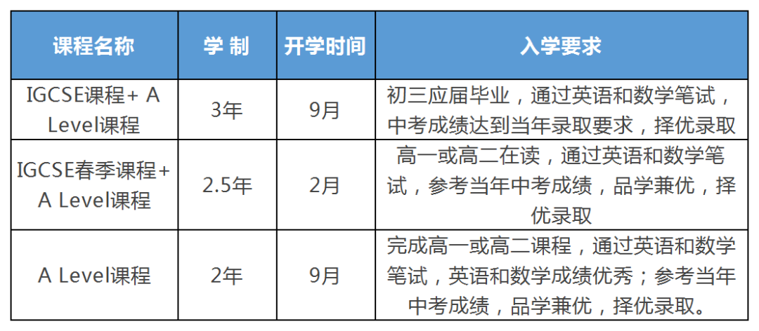 武汉英中高级中学课程学制及入学要求