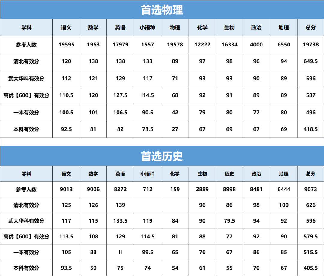 湖北国都省考首选物理