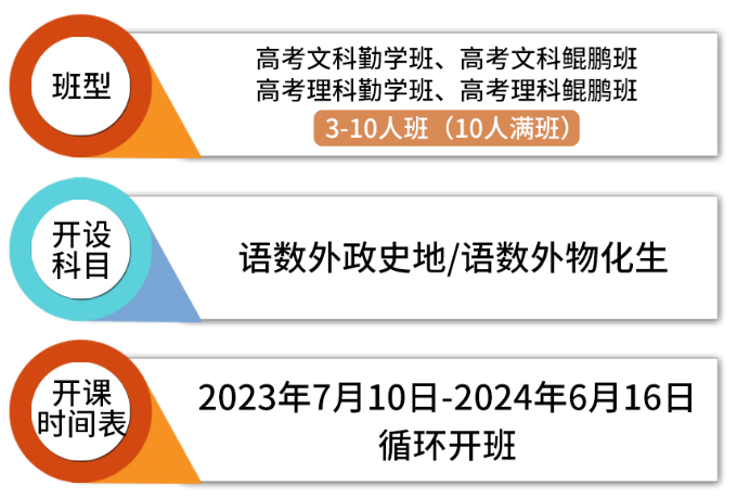 尖锋教育高考集训班(1)