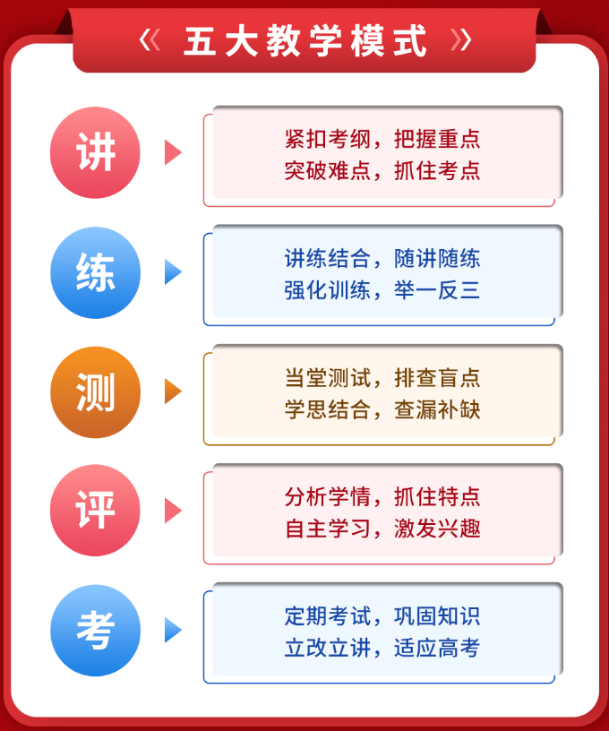 尖锋教育高考集训五大教学模式
