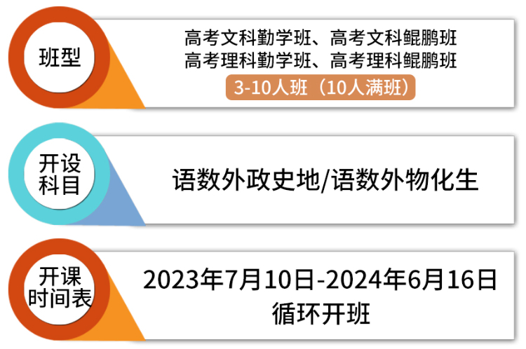 高考集训班班型750