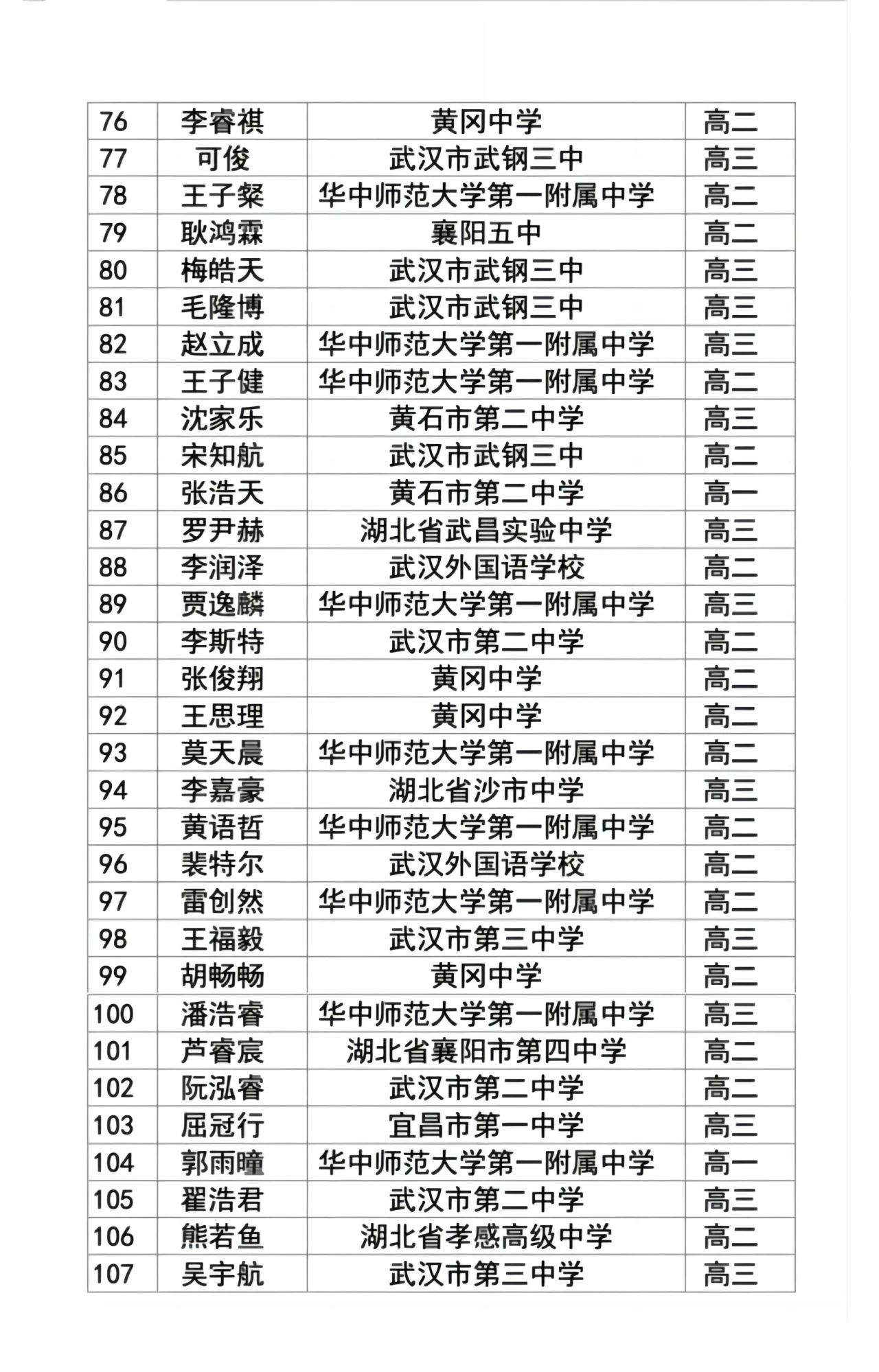 湖北省省队物理竞赛名单5 湖北省省队物理竞赛名单5