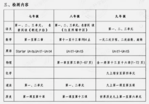 黄陂、江夏、蔡甸期中考试时间