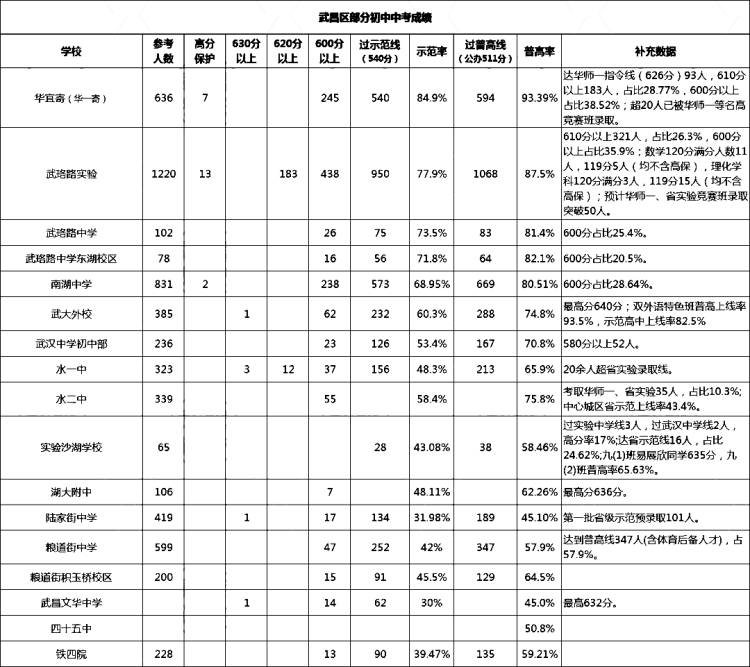 武昌区(1)